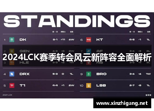 2024LCK赛季转会风云新阵容全面解析